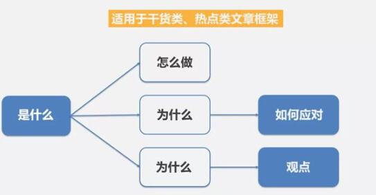 微信改版首次复盘：公众号写作套路曝光