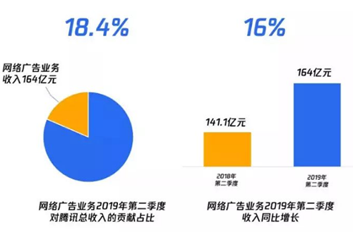 广告代理公司能度过这个冬天吗?