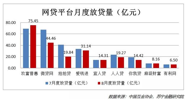 昨夜西风凋碧树，网贷行业到绝路？