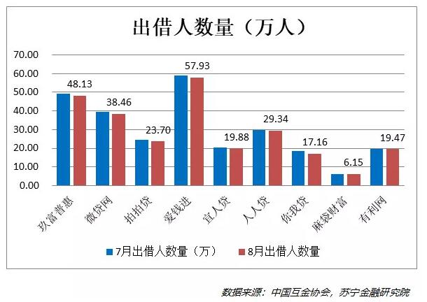 昨夜西风凋碧树，网贷行业到绝路？