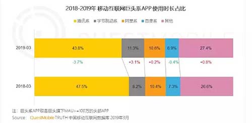 微信展露B面：几经折腾的“看一看”