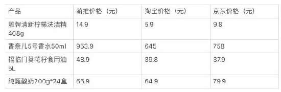 2019年爆红的5大商机，都是韭菜收割机？