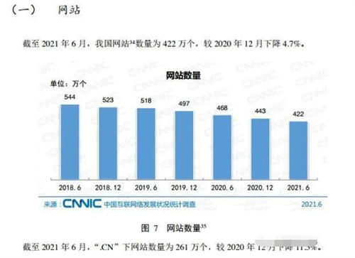 1年46万个网站消失！企业不好干原因在哪？