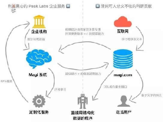 这个来自中国的知识提取引擎，看起来比百度还好用