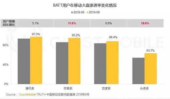 24个月，百度“双引擎”进化成移动生态圈