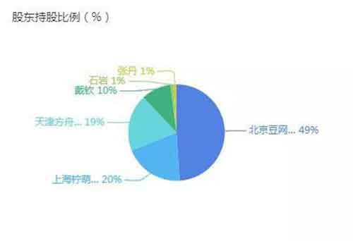 好人阿北，“消失的鹅组”和拧巴豆瓣