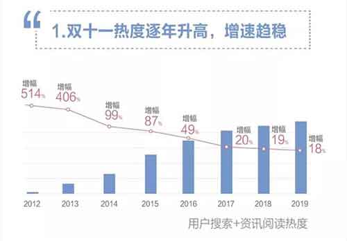 每一次大事件背后都有一个“百度”