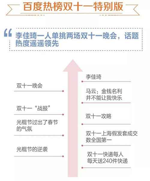 每一次大事件背后都有一个“百度”