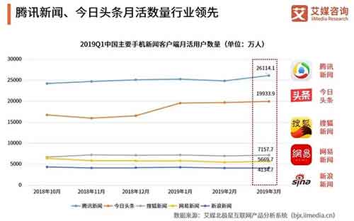 腾讯死守信息流