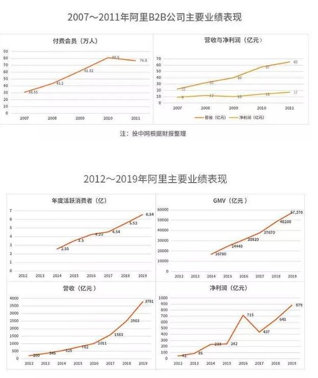 阿里巴巴十二年