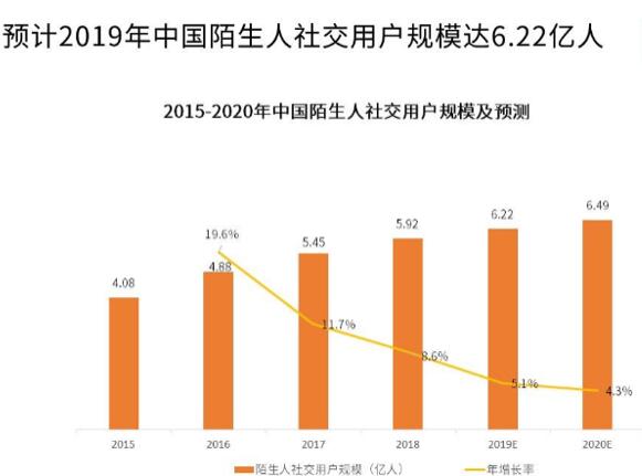 腾讯再战匿名社交，漂流瓶复活？