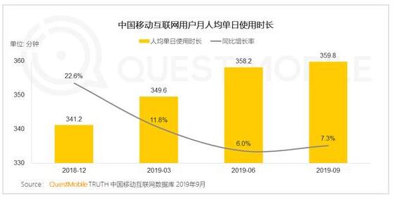 2019，中国互联网让人失望的一年