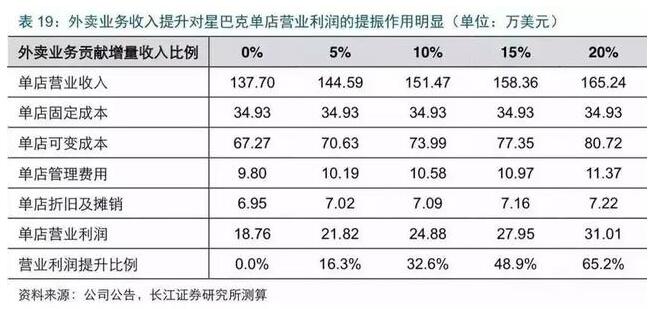 疫情过后，有多少人会失业？