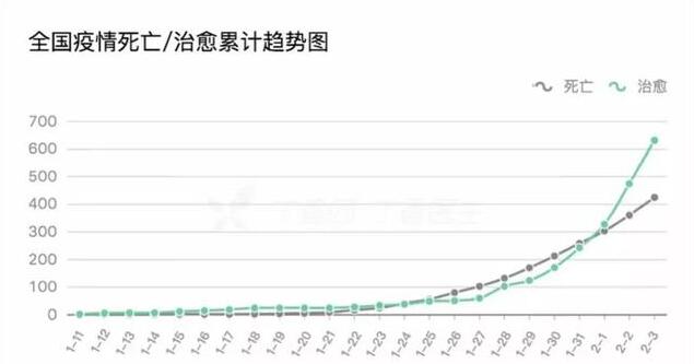 疫情过后，有多少人会失业？