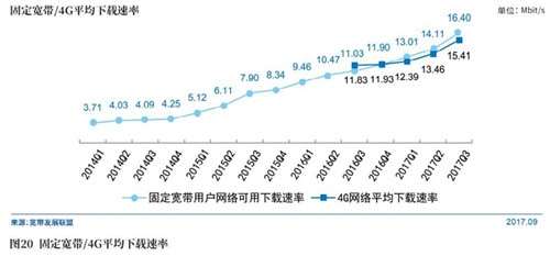 重新认识直播行业