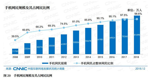 重新认识直播行业