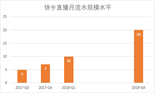 重新认识直播行业