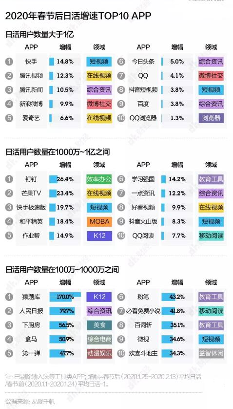 经此一疫，互联网公司格局发生了哪些变化？