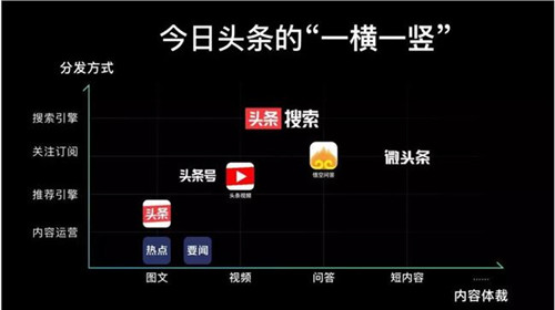「头条搜索」上线独立App，字节与百度掀起终极之战？