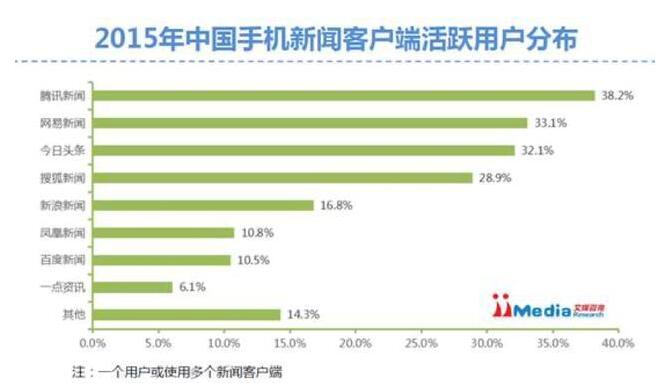 马化腾的下半场战事：腾讯加码围殴头条