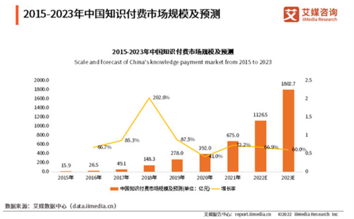 做知识付费割韭菜年入百万发家指南