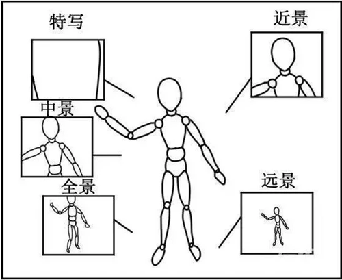 短视频脚本怎么写？这些写作技巧和脚本模板来帮你！