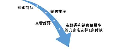 5.9元包邮到底能不能赚钱?