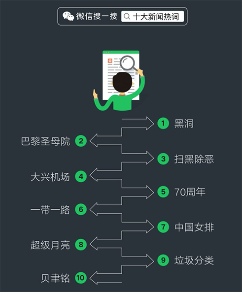 微信、支付宝为何都在发力“生态搜索”？