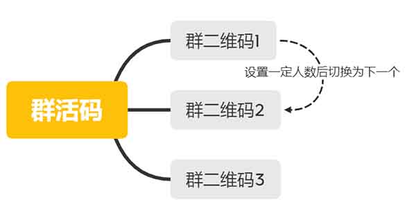 互联网创业如何推广引流！