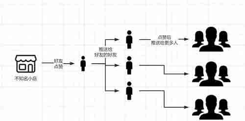 总结了10种视频号变现方法，发现有一堆暴利机会