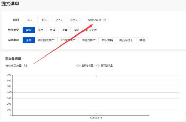 医疗账户如何巧借ocpc降低30%咨询成本