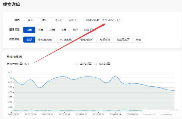 医疗账户如何巧借ocpc降低30%咨询成本