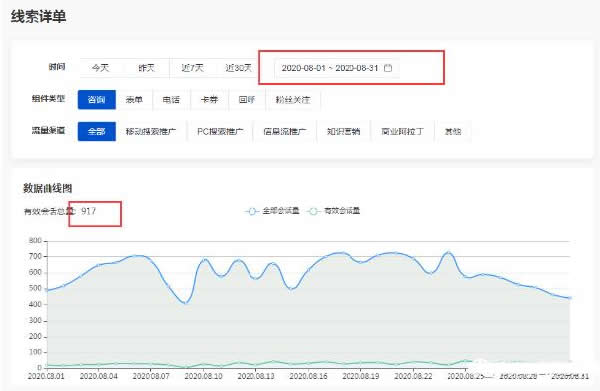 医疗账户如何巧借ocpc降低30%咨询成本