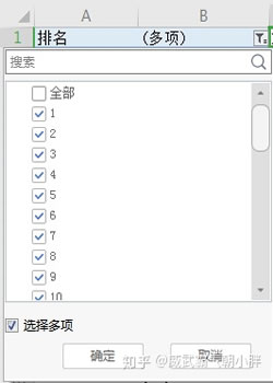 SEO实战|竞品关键词数据分析