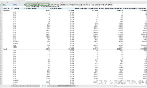 SEO实战|竞品关键词数据分析