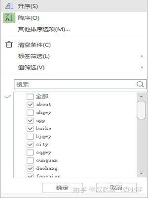 SEO实战|竞品关键词数据分析