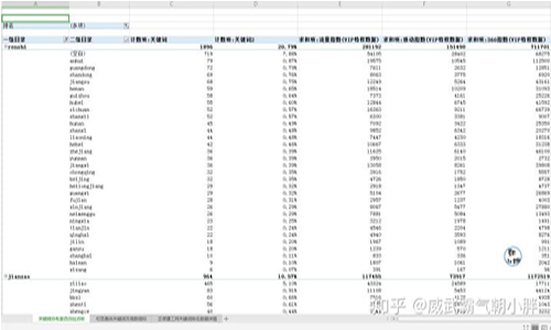 SEO实战|竞品关键词数据分析