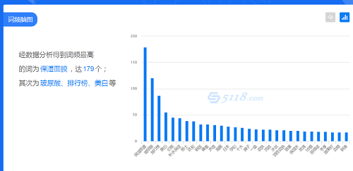 1000篇小红书笔记分析，终于悟到了小红书引流涨粉教程