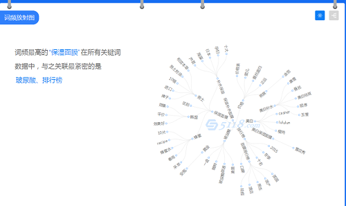 1000篇小红书笔记分析，终于悟到了小红书引流涨粉教程