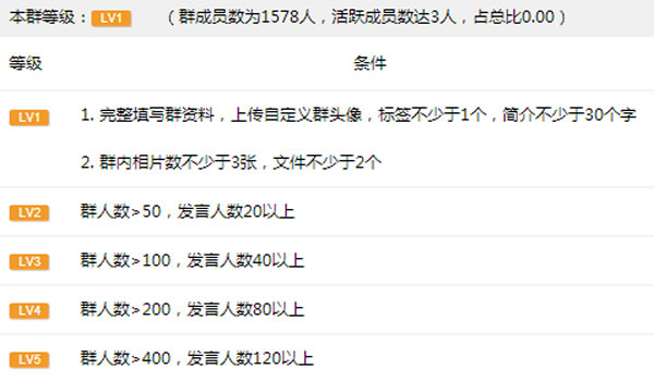 分享一个QQ付费群月入1W+的小众项目