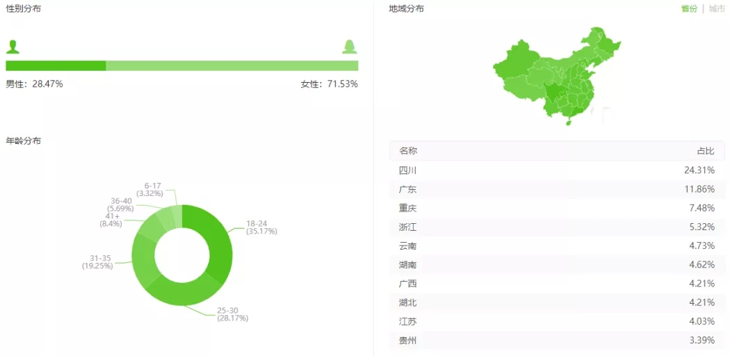 蜀中桃子姐，带着烟火气的普通农妇如何逆袭成千万粉丝头部网红 ？