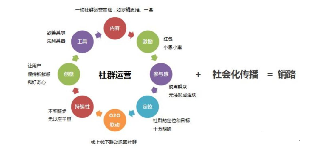 引流要做好什么计划？如何科学高效的引流？