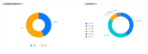 单条视频涨粉400万，刀小刀sama只因抓住了这一点