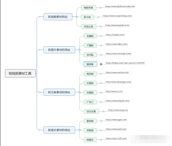 干货来袭：短视频平台那些不为人知的搬运技巧，你清楚吗？ 移动互联网 第4张