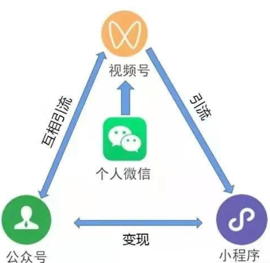 视频号带货优势有哪些？普通人为什么要做视频号