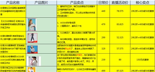 如何搭建优质的抖音直播间，掌握以下3点少走弯路