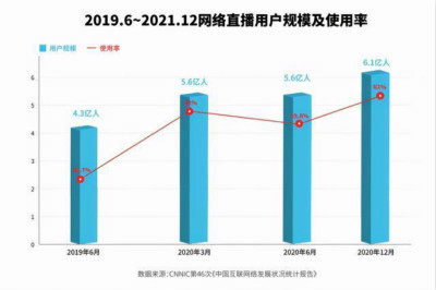 告诉你抖音赚钱的几种方法(6种最常见的赚钱方法)