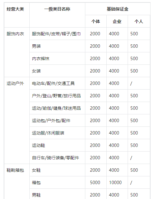 抖音无货源小店模式应该怎么做？