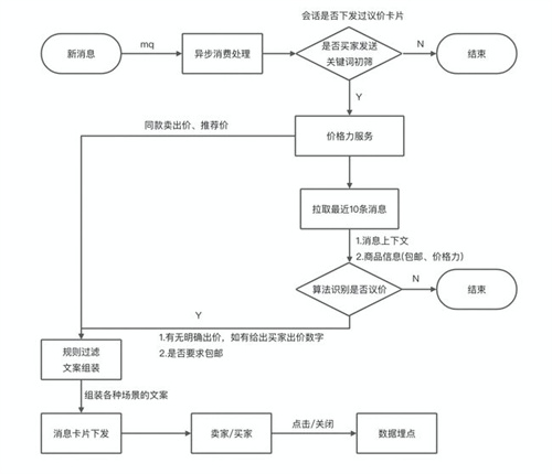 4招教你提高闲鱼转化率，利润成倍增长