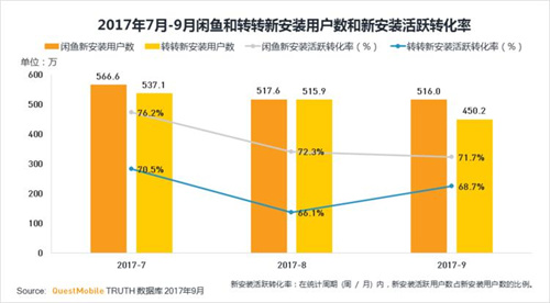 4招教你提高闲鱼转化率，利润成倍增长